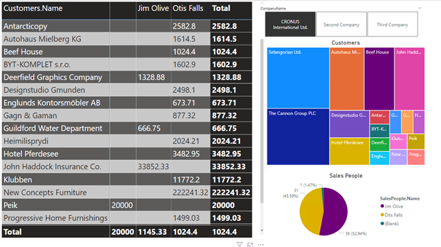 Power BI – Choosing Company name in oData connection – Business Central version